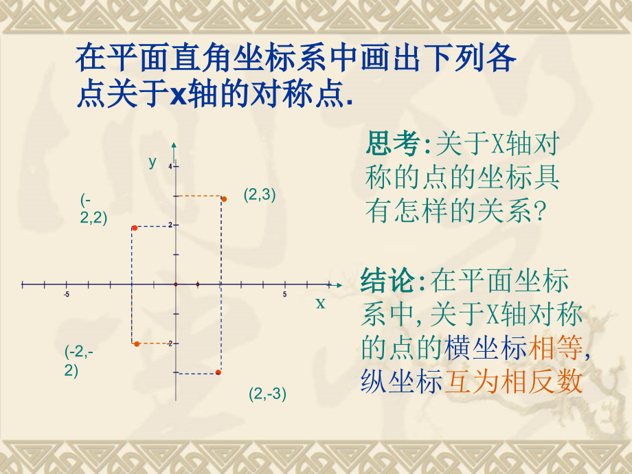 2323关于原点对称点的坐标特点.ppt_第2页