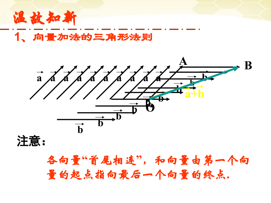 高中数学 213(向量的减法)课件(2) 新人教B版必修4 课件.ppt_第2页