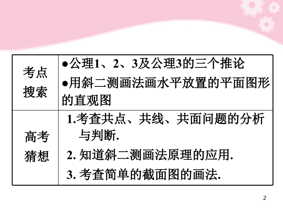 高考数学第1轮总复习 全国统编教材 9.1平面及其基本性质(第1课时)课件 理 课件.ppt_第2页