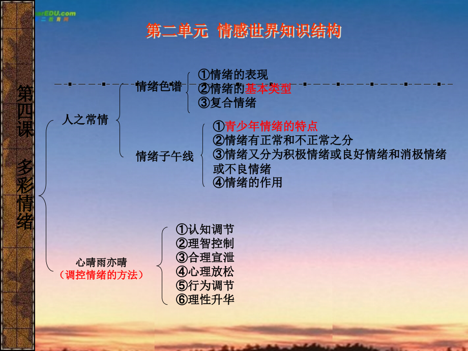 七年级政治下册 第二单元 情感世界 复习课件 教科版 课件.ppt_第2页
