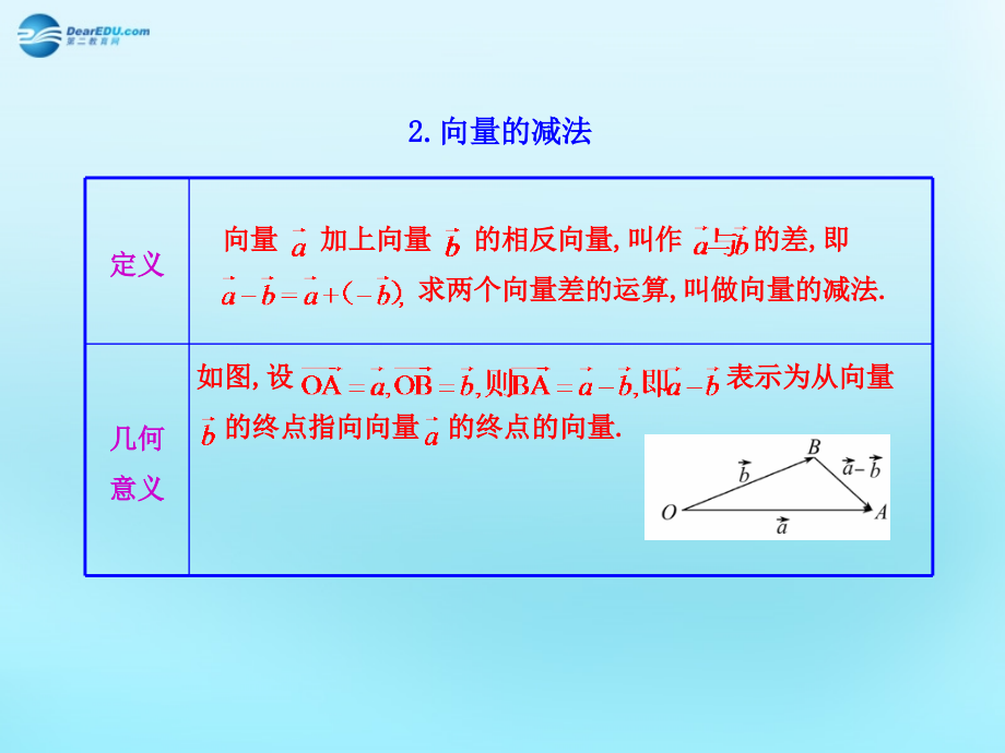 高中数学 22 向量的线性运算知识表格素材 新人教版必修4 素材.ppt_第2页
