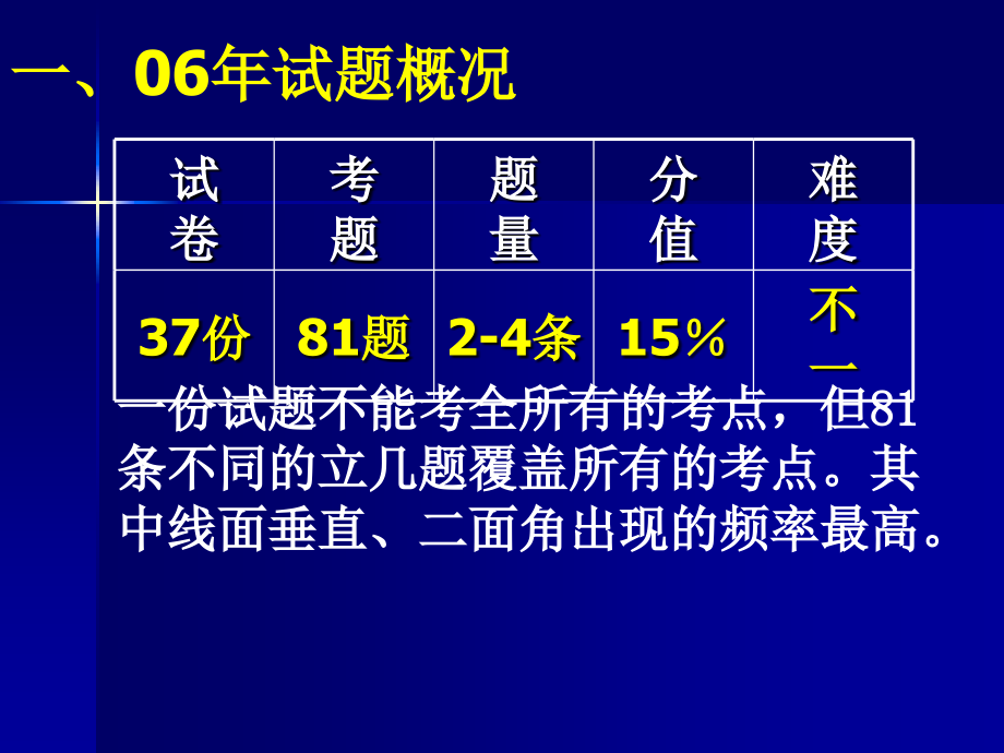 高考立几.ppt_第2页