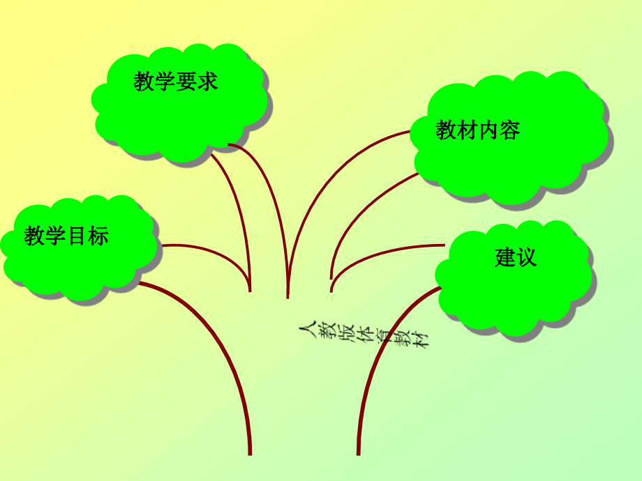 体育知识树模板.ppt_第2页