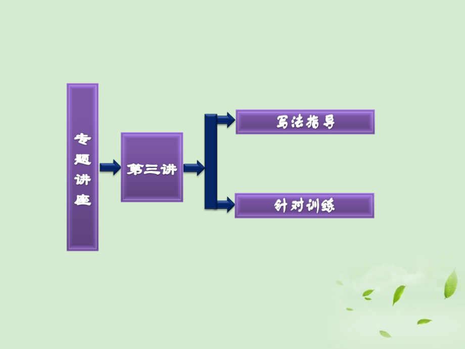 高考英语一轮复习 写作专题讲座 第三讲 并列句的写作与训练课件.ppt_第2页