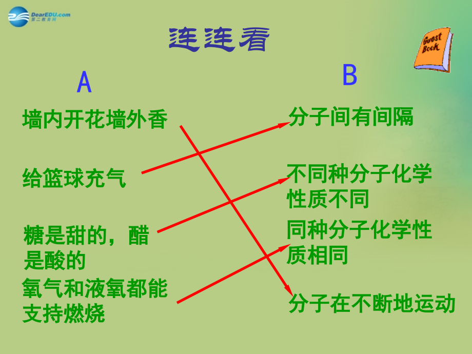 九年级化学上册 31 分子和原子课件 (新版)新人教版 课件.ppt_第2页