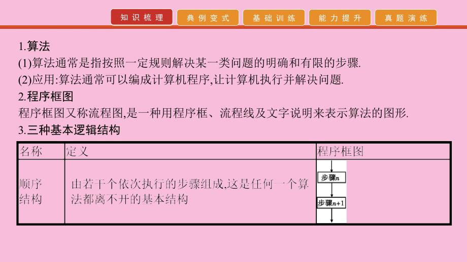 高考数学 艺考生冲刺 第一章 集合、常用逻辑用语、推理与证明、复数、程序框图 第3讲 程序框图课件.pptx_第2页