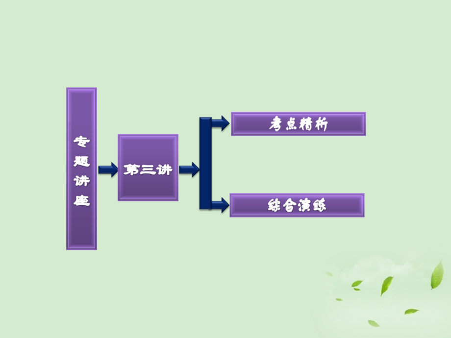 高考英语一轮复习 第三讲 非谓语动词课件.ppt_第2页