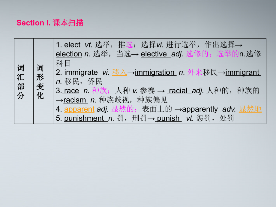高考英语第一轮复习 第一部分课文 Module 8 Unit 1 A land of diversity课件.ppt_第2页