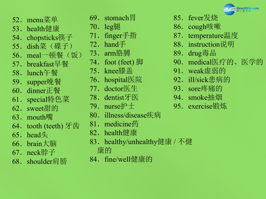 中考英语必备复习 饮食与健康课件.ppt_第2页