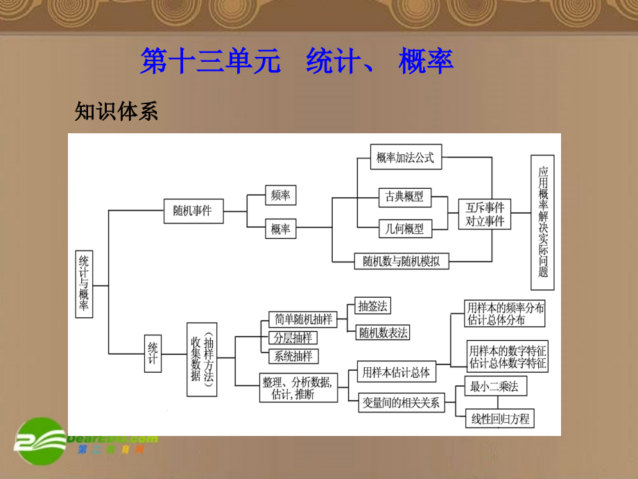 高考数学总复习 第13单元 统计、 概率课件(理)苏教版 课件.ppt_第1页