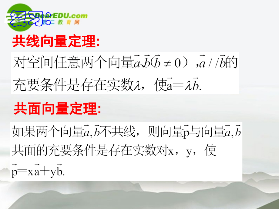 高二数学 空间向量的正交分解及其坐标表示课件 新人教版 课件.ppt_第2页