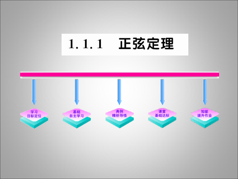 高二数学(111 正弦定理)课件.ppt_第1页