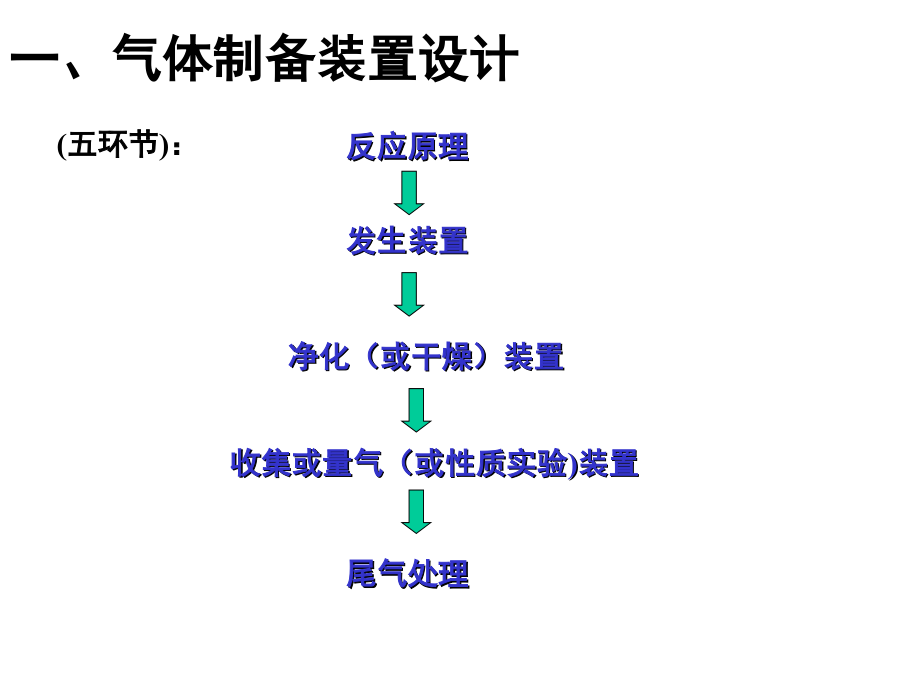 气体制备.ppt_第2页