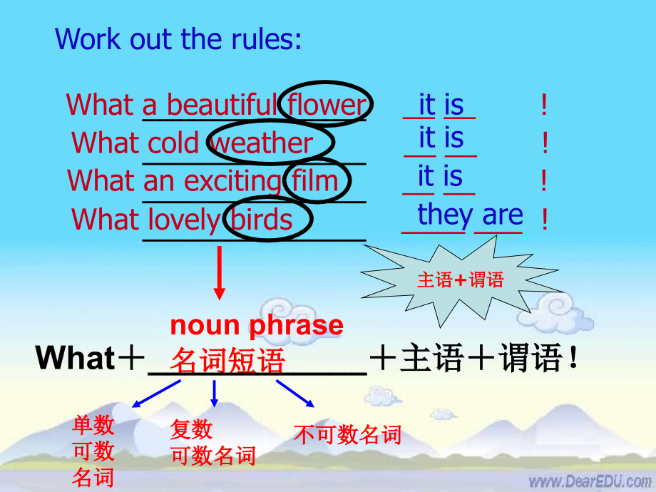 初中英语感叹句.ppt_第2页
