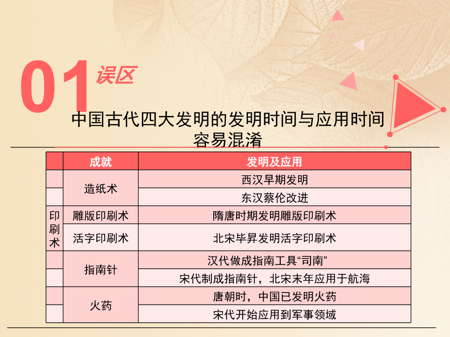 (秋季版)七年级历史下册 第二单元 辽宋夏金元时期：民族关系发展和社会变化 第13课(宋元时期的科技与中外交通)误区预警素材 新人教版 素材.ppt_第2页