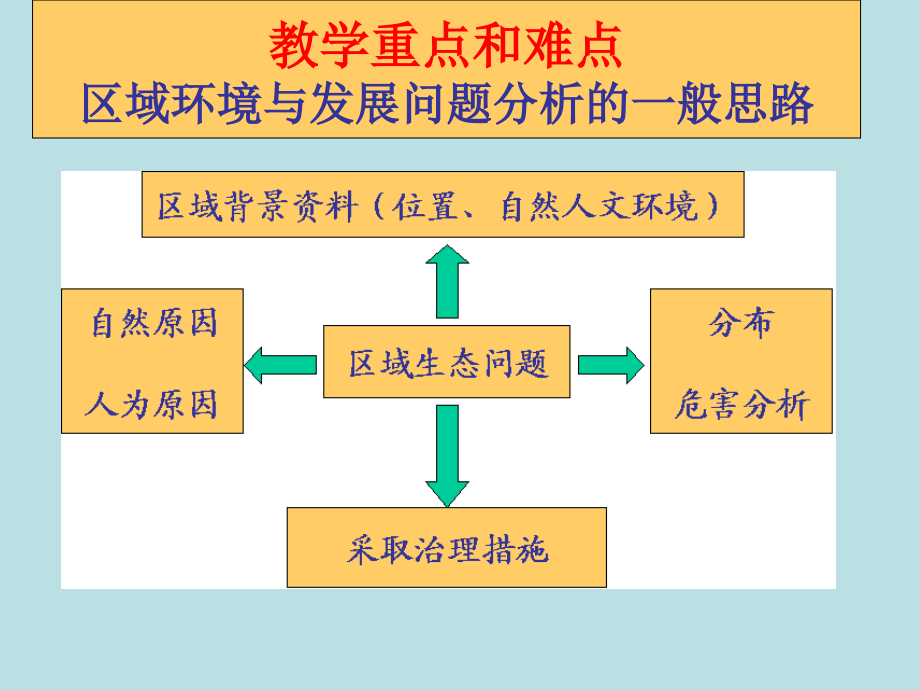 南方低山丘陵区水土流失.ppt_第2页