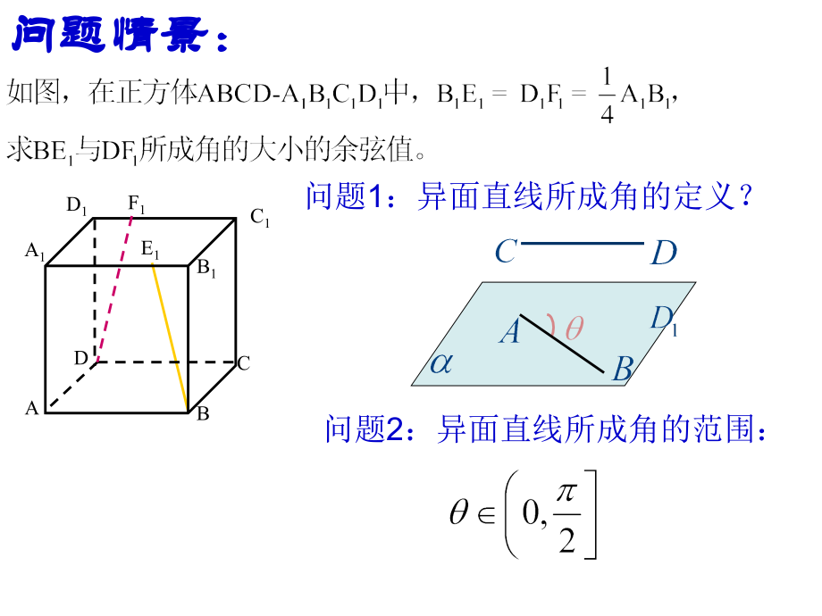 高中数学：空间角的计算1课件苏教版选修2 课件.ppt_第1页