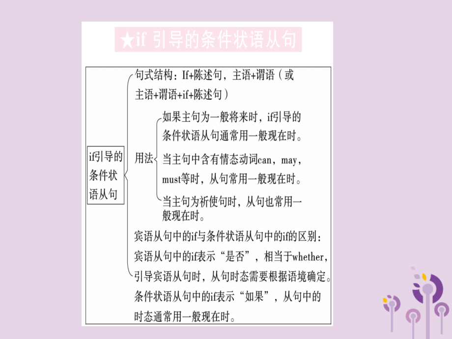 (通用版)八年级英语上册 Unit 10 If you go to the partyyou ll have a great time(第3课时)习题课件 (新版)人教新目标版 课件.ppt_第2页