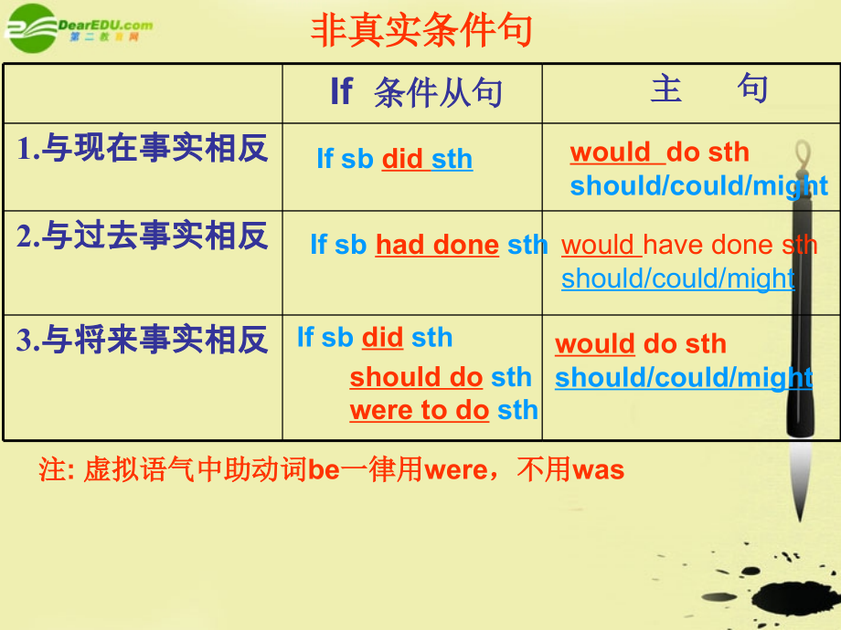 高三英语 Senior 3 unit 8 period 2 grammar课件 人教版 课件.ppt_第2页