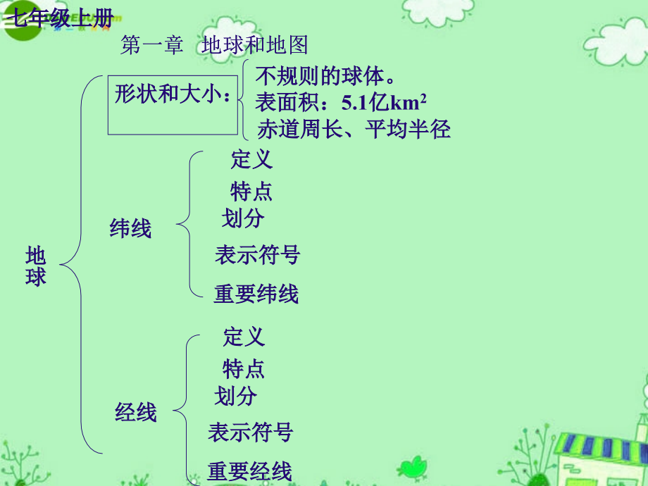 九年级上册 课件.ppt_第1页