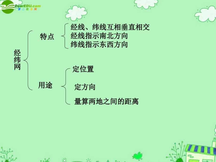 九年级上册 课件.ppt_第2页