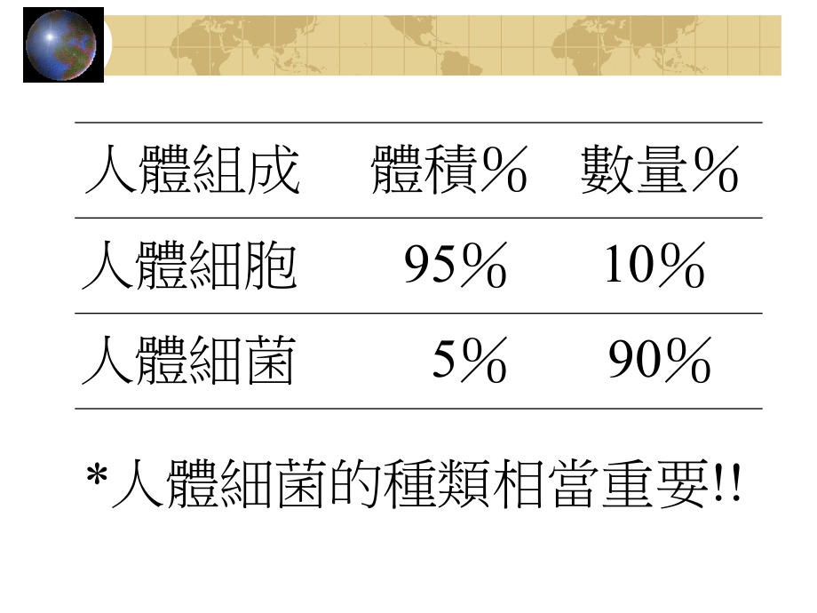 医学养生保健常识.ppt_第2页