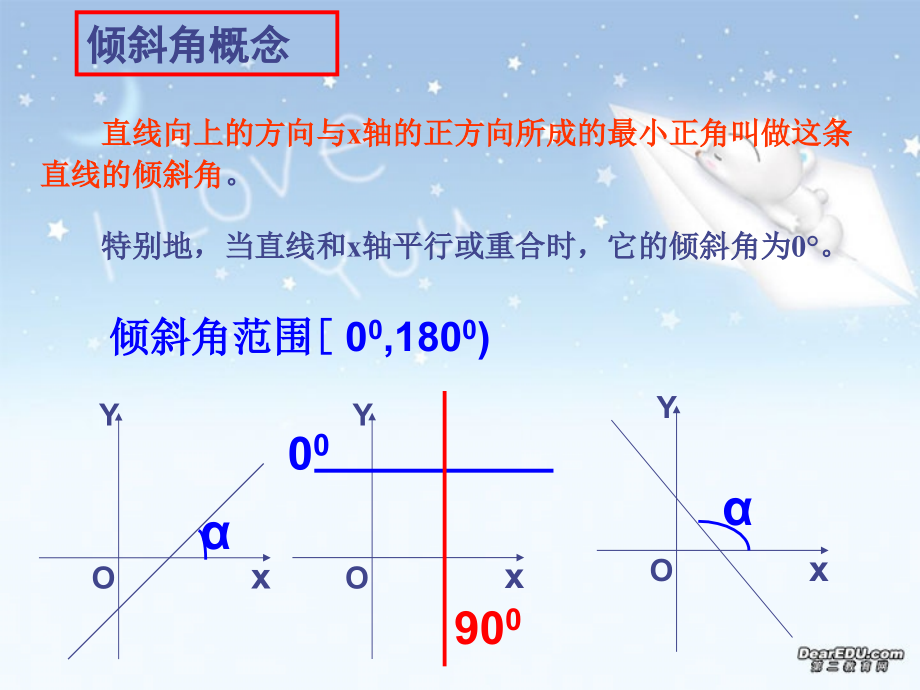 高二数学直线的倾斜角和斜率二 新课标 人教版 课件.ppt_第2页