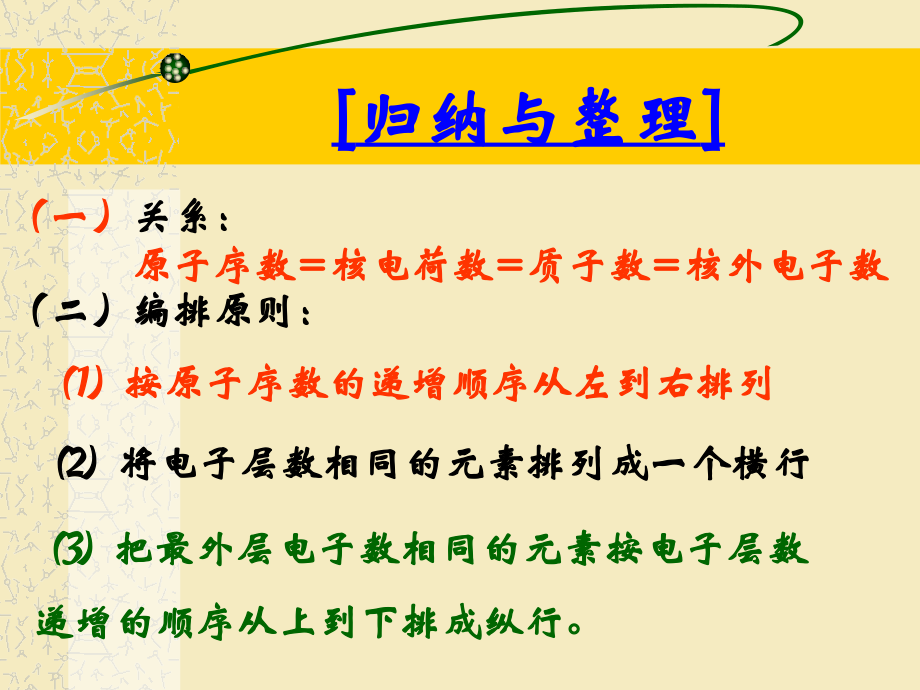 高一化学必修二第一章第一节《元素周期表》第二课时课件2.ppt_第2页