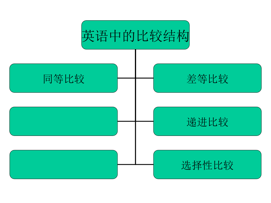 关于比较结构课件.ppt_第1页