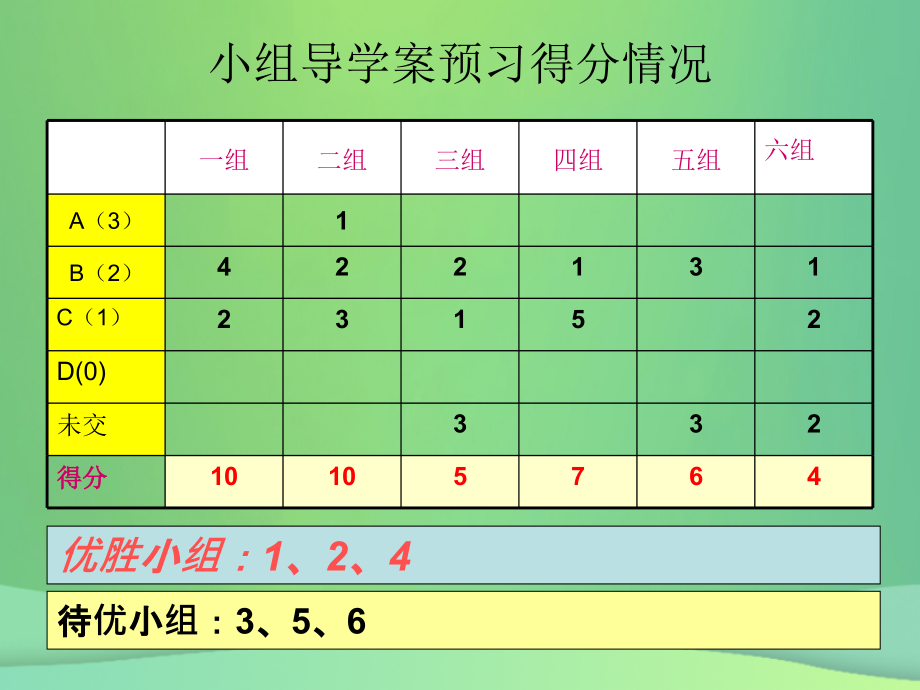 福建省石狮市九年级数学下册 第26章 二次函数复习课件 (新版)华东师大版 课件.ppt_第2页