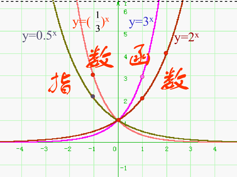高一数学指数函数 课件.ppt_第1页