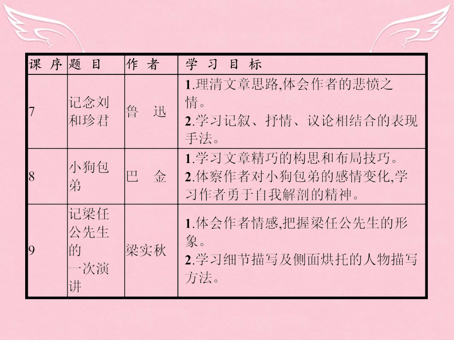 高中语文第三单元写人记事的散文7记念刘和珍君课件新人教版必修1 课件.ppt_第2页