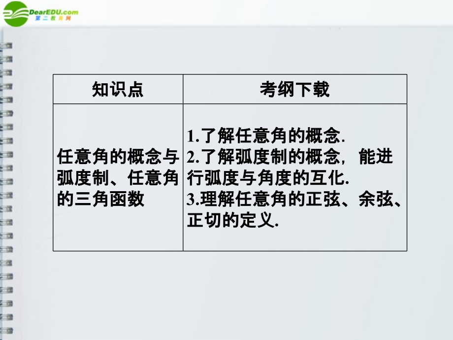 高三数学一轮复习 第三章 第1课时课件 理 新人教A版 课件.ppt_第2页