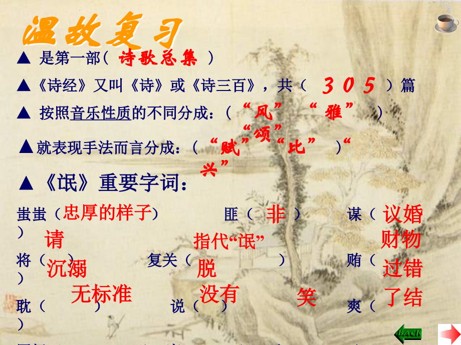 高中语文(卫风-氓)课件 鲁人版必修3 课件.ppt_第2页