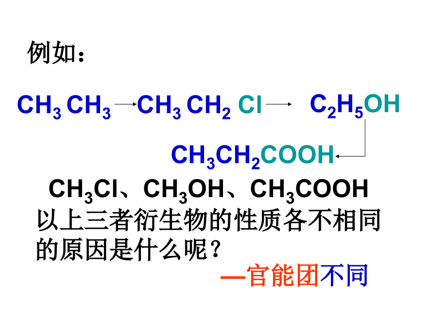 使用有机化合物的结构特点.ppt_第2页