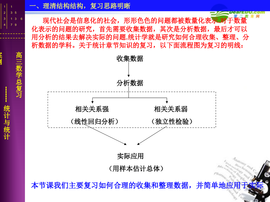 高考数学 统计与统计案例课件 新人教版 课件.ppt_第2页