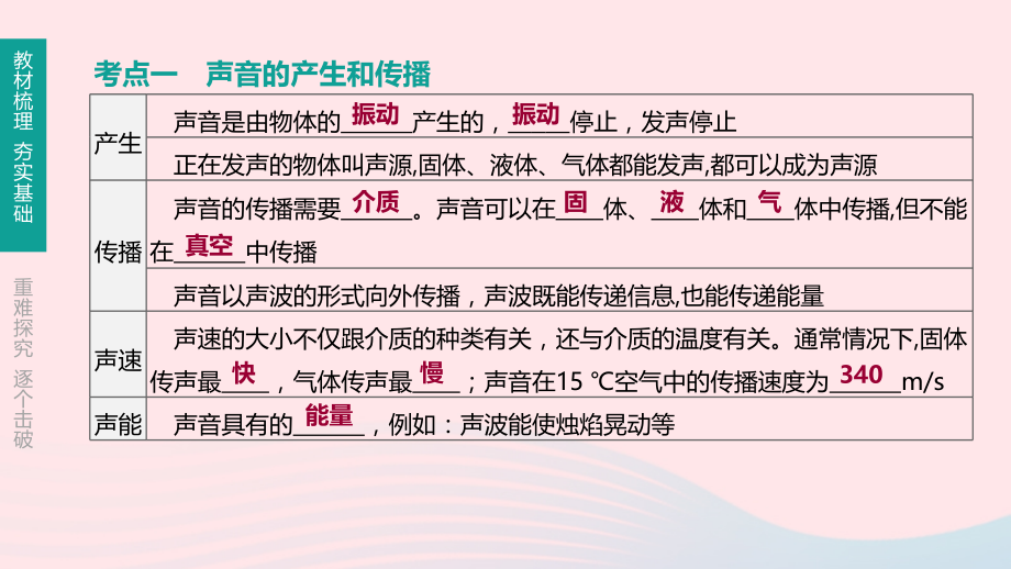 中考物理 第1课时(声现象)复习课件.ppt_第2页