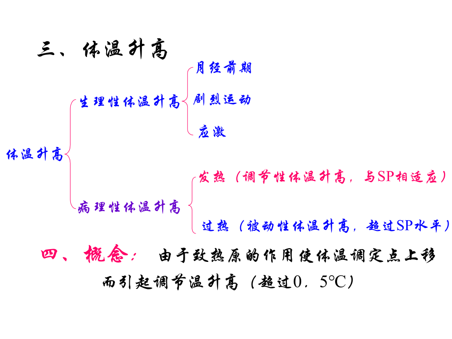 病理生理学-发热课件.ppt_第2页