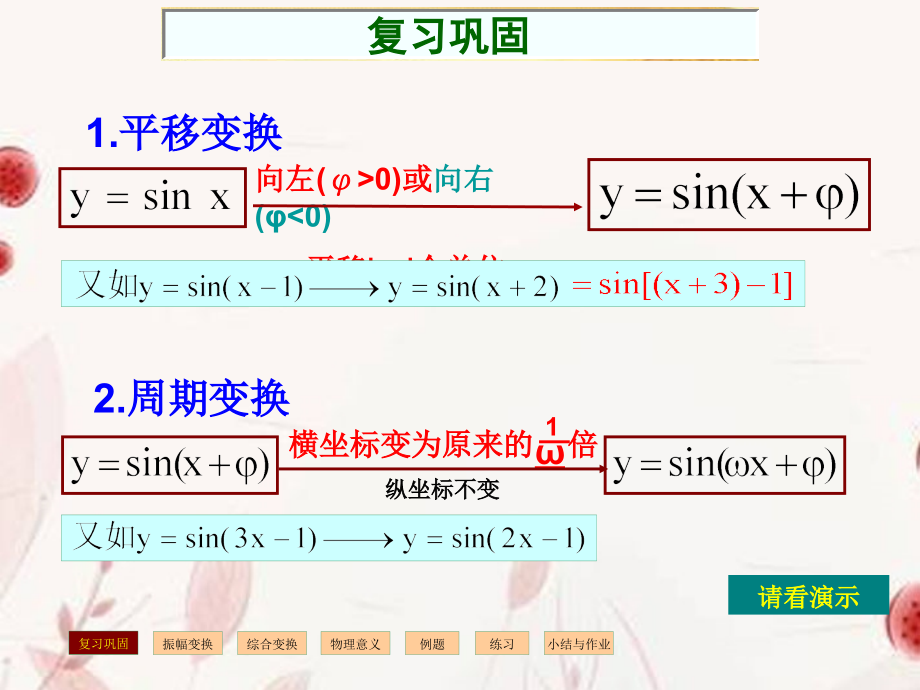 浙江省金华市高一数学 函数y=Asinwxφ的图象2课件.ppt_第2页