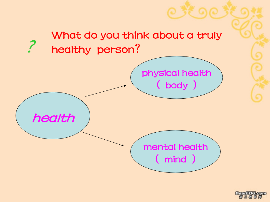 Unit3 A healthy life 新课标 人教版 课件.ppt_第2页