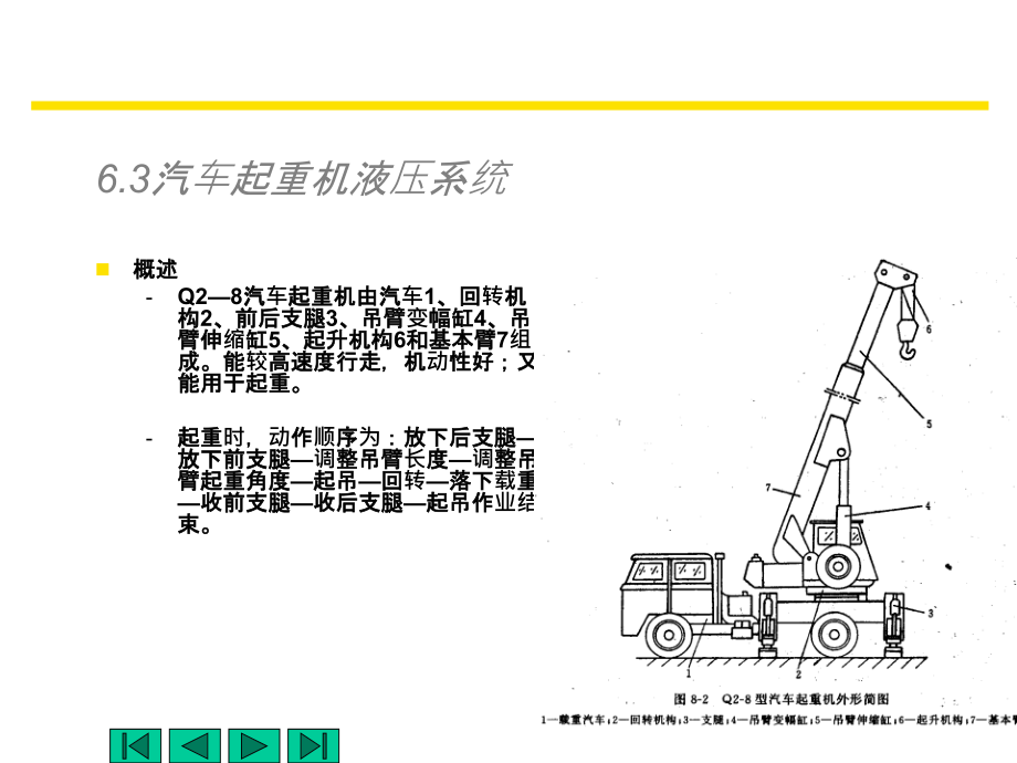第8章-Q2-8型汽车起重机液压系统.ppt_第2页