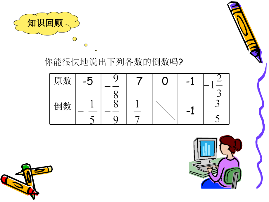 有理数除法(一.ppt_第2页