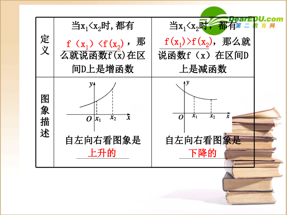 高三数学一轮复习专辑：§2.2 函数的单调性与最大(小)值课件.ppt_第2页