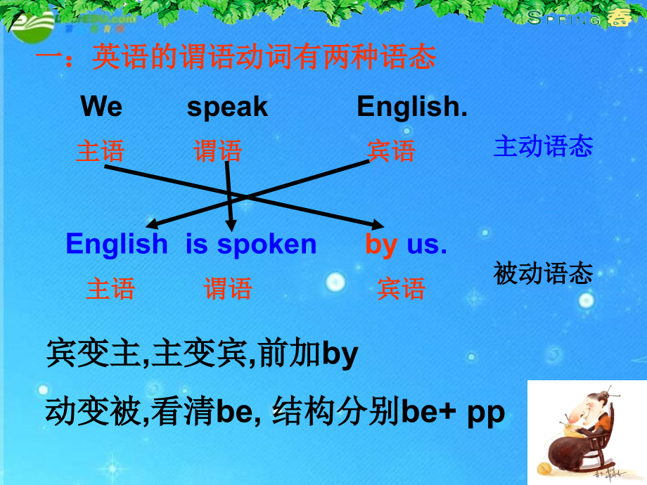 中考英语复习专题 被动语态课件.ppt_第2页