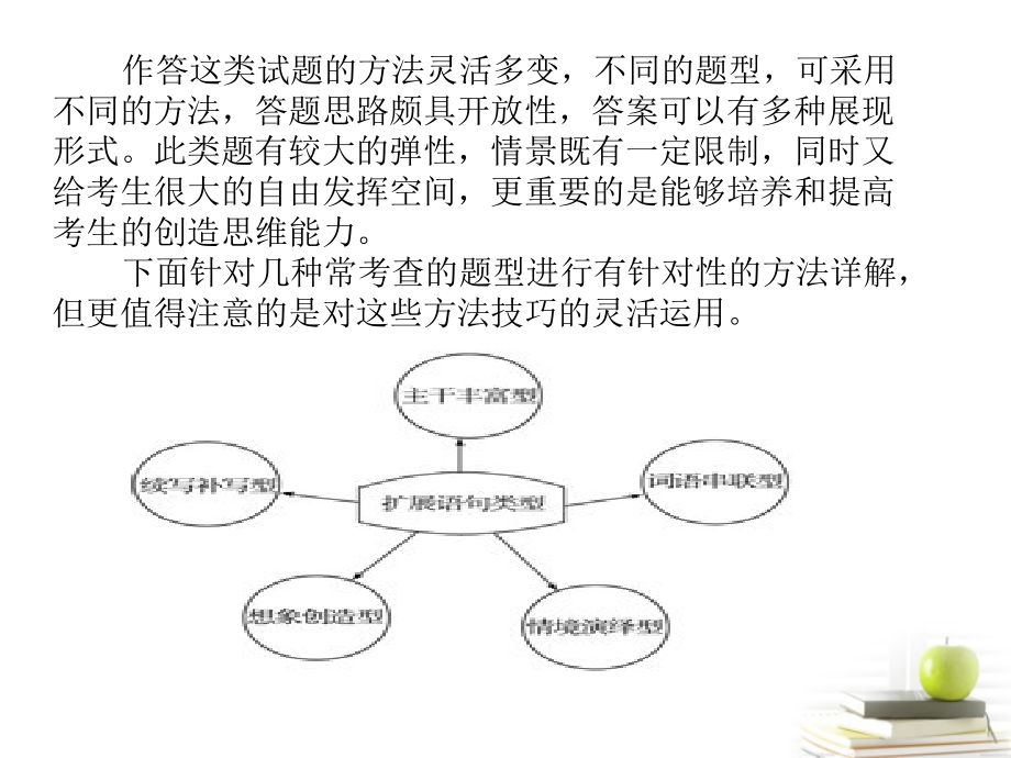 高考语文三轮冲刺专题 第三部分语言文字应用(考场罗盘针)7课件.ppt_第2页