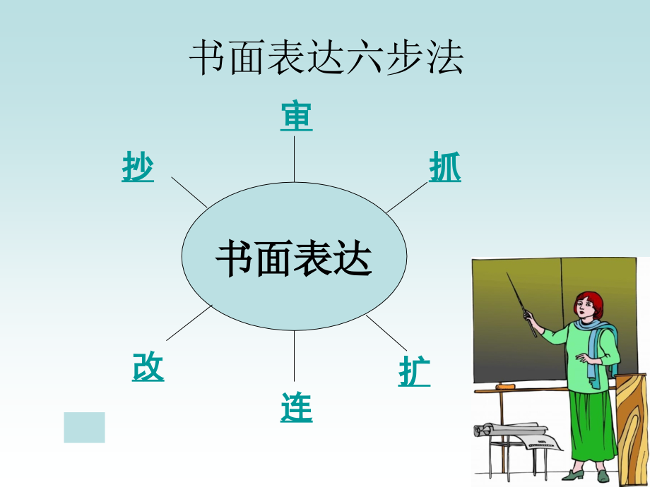 书面表达六步法.ppt_第1页