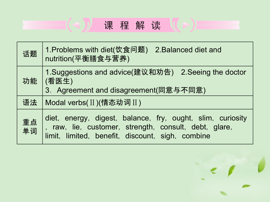 高考英语 Unit2知识与要点课件 新人教版必修3 课件.ppt_第2页