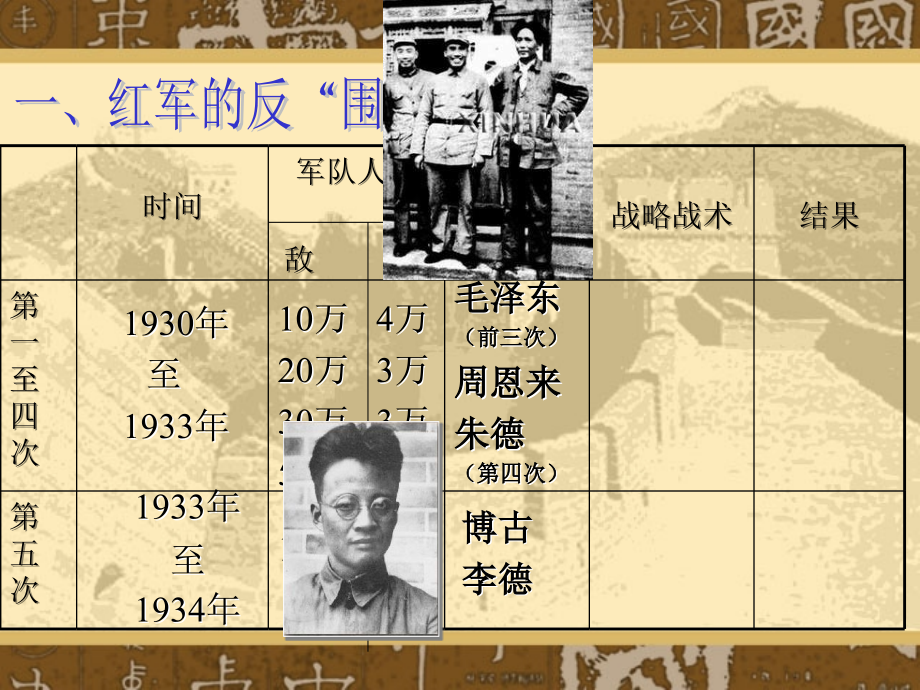 鲁教版七年级历史上册红军不怕远征难ppt(1) 课件.ppt_第2页