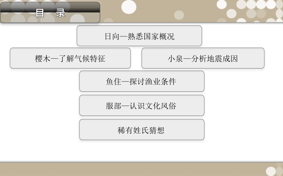 日本地理知识介绍.ppt_第2页