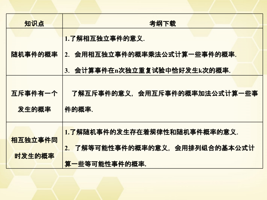 高考数学总复习 11.1概率课件 文 大纲人教版 课件.ppt_第2页